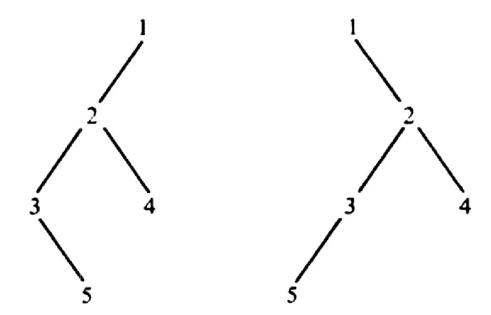 Рисунок 2. Различные реализации одного и того же бинарного дерева