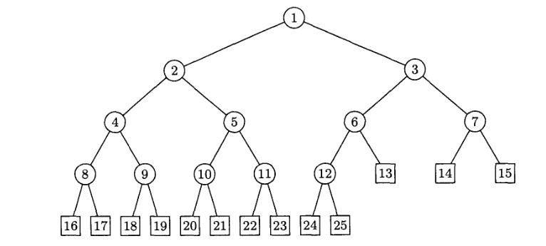 Рисунок 3. Пример расширенного дерева