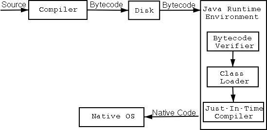 The Java Compile/Execute Path